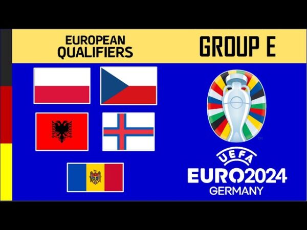 Kualifikueset EURO 2024/ Të enjten mund të mësohet verdikti i parë në grupin e Shqipërisë që u intereson kuqezinjve