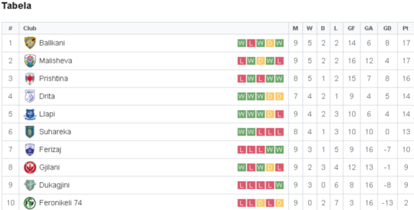 Ballkani lider – Gazeta Sportal