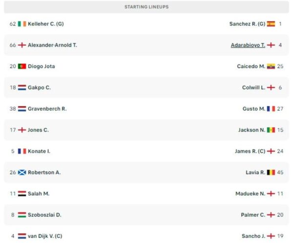 Ja si rreshtohen skuadrat e Liverpoolit dhe Chelseat!