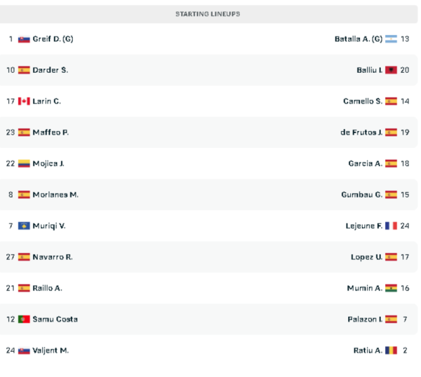Muriqi rikthehet nga lëndimi – Gazeta Sportal