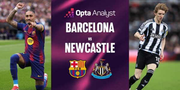 CHAMPIONS LEAUGE | 18:45 | Barcelona – Newcastle Ndiqeni Ketu