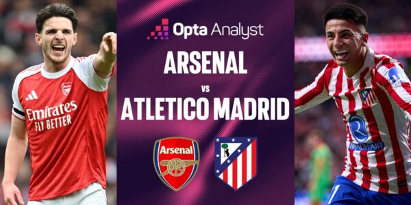 CHAMPIONS LEAUGE | 21:00 | Arsenal – Atl Madrid Ndiqeni Ketu